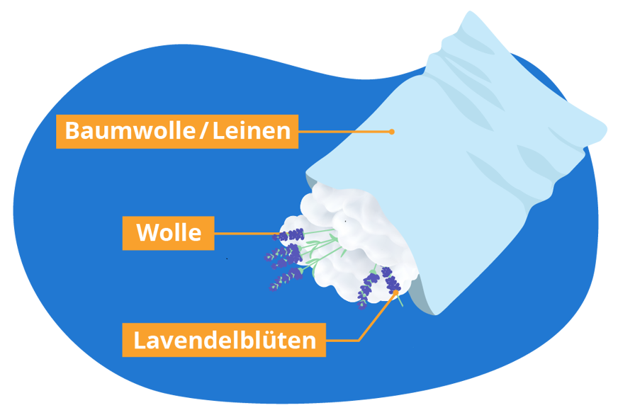 lavendelkissen